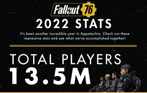 Fallout 76, 2022’de Yıllık 2,5 Milyon Artışla 13,5 Milyon Oyuncuya Ulaştı